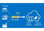 Model IIoT Smart 12 - Smart Remote Data Acquisition Tools