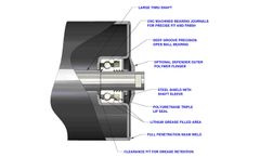 Douglas - Model B - Idlers - Conveyor System Components