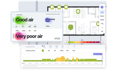 Real-Time Indoor Air Quality Management Platform