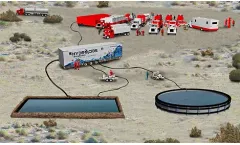 Recirculation and Re-Treatment for Superior Disinfection
