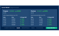 AEGIS - Price Indications Software