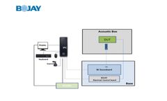 Bojay - High Precision Acoustic Noise Testing System