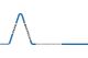 Peak Biotech A/S