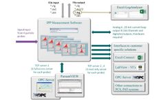 Parsum - Measuring Software