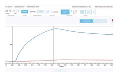 OpenSPR - Software Suite for Real-Time Data Acquisition