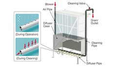 Kubota - Membrane Bio-Reactor (MBR)