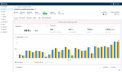 Wattch - Operations & Maintenance Services