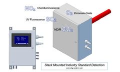 Brand Gaus / Cemtek - Model 9705 / 8000 - Process NOx Monitor