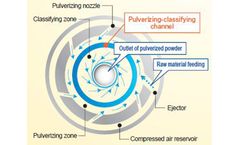 DC Machine - Spiral Jet Mill