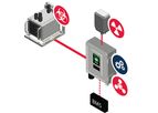 X-System - Armoured CBRN Monitoring System