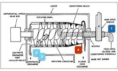 Sludge Dewatering: Sensors for a complete insight into the dewatering process