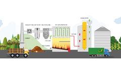 ICS Energietechnik - HotAir Technology for Industrial and Agricultural Drying Systems