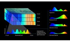 Hyperspectral Imagery Software