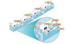Pason - Secure Internet Solutions for Rig Sites