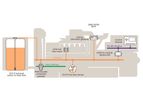 UNUM - Telematics Equipment