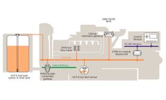 UNUM - Telematics Equipment