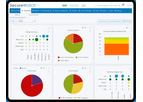 RiskWatch - Compliance Management Software