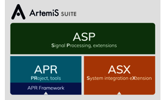 HEAD acoustics - ArtemiS SUITE Sound and Vibration Analysis Software