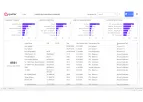 Qualer - Version PowerBI - Powerful Software for Data Visualization