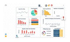HVI - Fuel Management Software