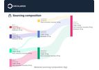 Circularise - Traceability Tools
