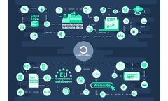 Circularise - Integrate Systems for Scalability