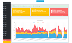 Sensor Industries - SI-Dash Reporting and Analytics Software for Water Management