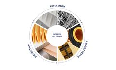 Hengst Filtration - Customized Filter Solutions (Dust Extraction Filters)