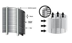 Wedge Wire Screen Filters-Custom Metal Filter Elements -China famous exporter