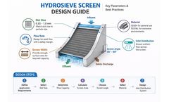 Hydrosieve Screen Design Guide