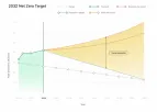 GreenStitch - Supply Chain Decarbonisation Software