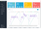 Agrolabs - Agricultural Monitoring Software