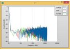 Nordic Electrochemistry - Version EC4™DAQ - Control and Data Acquisition Software for Electrochemical Research