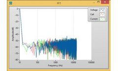 Nordic Electrochemistry - Version EC4™DAQ - Control and Data Acquisition Software for Electrochemical Research