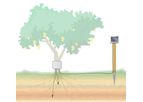 Mapsens SensAgro - Model A-2 -  Soil Moisture and Air Temperature Sensor