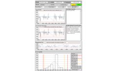 Lab Wizard - Statistical Process Control (SPC) Tools
