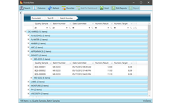 Review Quality Control Data for Formula Accuracy