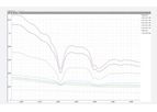 Solid Scanner - Software Suite for Compact NIR Spectrometer