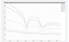 Solid Scanner - Software Suite for Compact NIR Spectrometer
