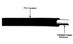 Stuart Steel - Model Type THW, THW-2 - Moisture and Heat-Resistant Thermoplastic Wire