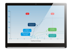 Agriware VISIOsys - Automated Control and Management Software for Agricultural Environments