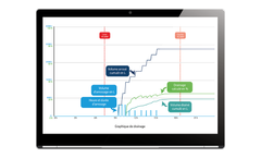 Agriware NetGlobal - Greenhouse Supervision Software