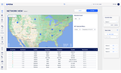 Multitel Atlas - Network Monitoring and Asset Data Analytics Platform
