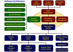 AquaFarm - Aquaculture Software