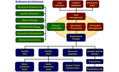 AquaFarm - Aquaculture Software