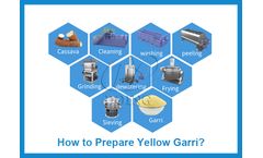 Is Garri Processing a Good Business in Ghana?