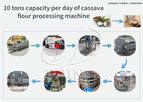 Henan Jinrui - Model DYJR-02-01 - Cassava Powder Production Line: A Comprehensive Guide
