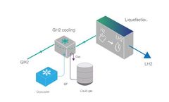 Absolut Hydrogen - Decentralized Liquefier