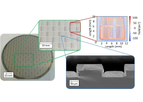Magnetfab - Integrated Micromagnets for High-Performance Microelectronic Devices