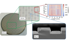 Magnetfab - Integrated Micromagnets for High-Performance Microelectronic Devices
